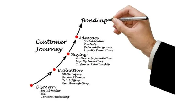 デジタルマーケティング　手法